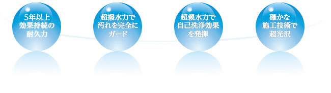 エクラハイブリッドコーティングの特徴