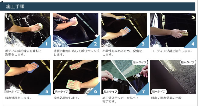 エクラハイブリッドコーティング　施工手順